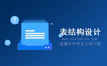 表结构 - message - message - CMS内容管理系统-[企业政府]易汛企业网站系统 v2009